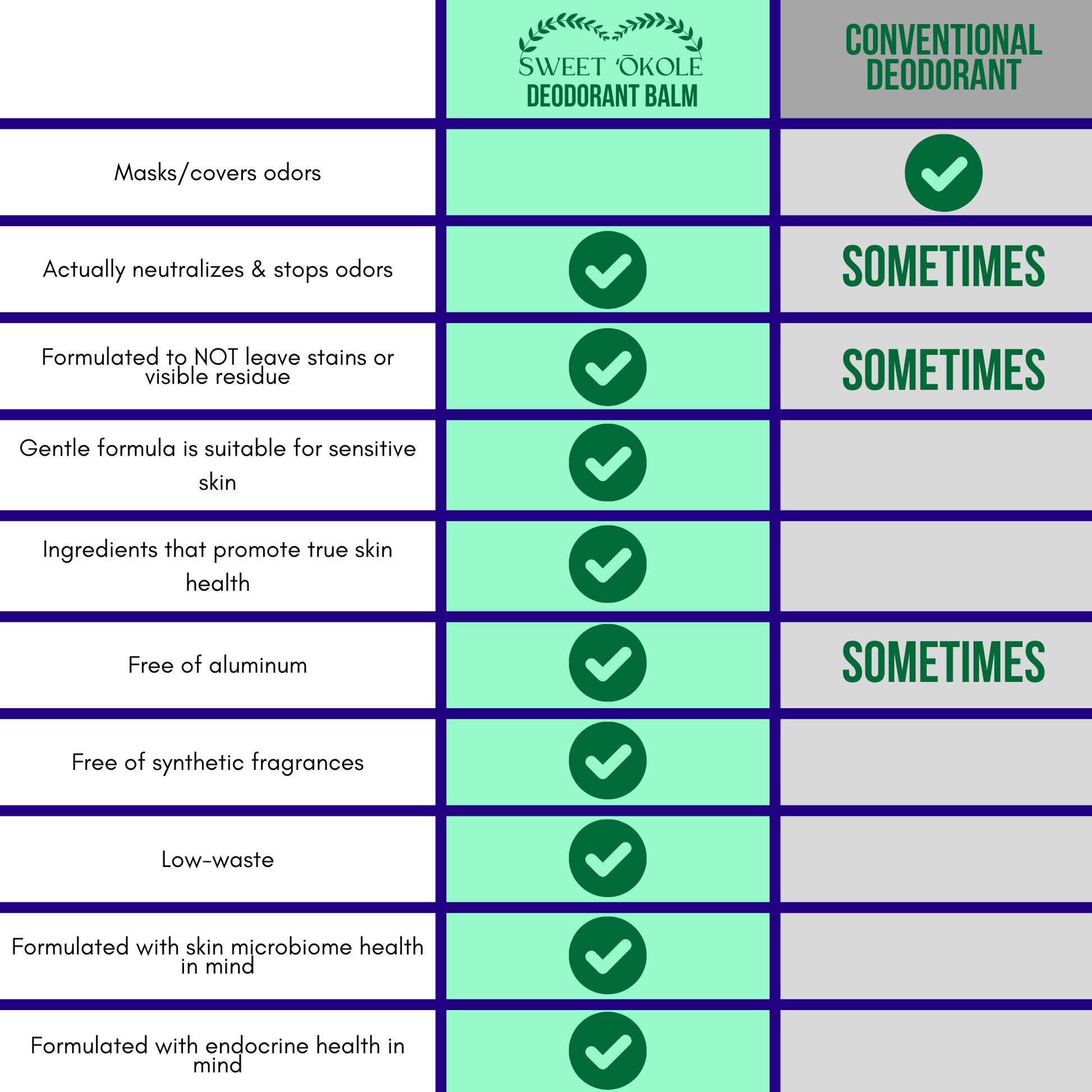 deodorant sensitive skin