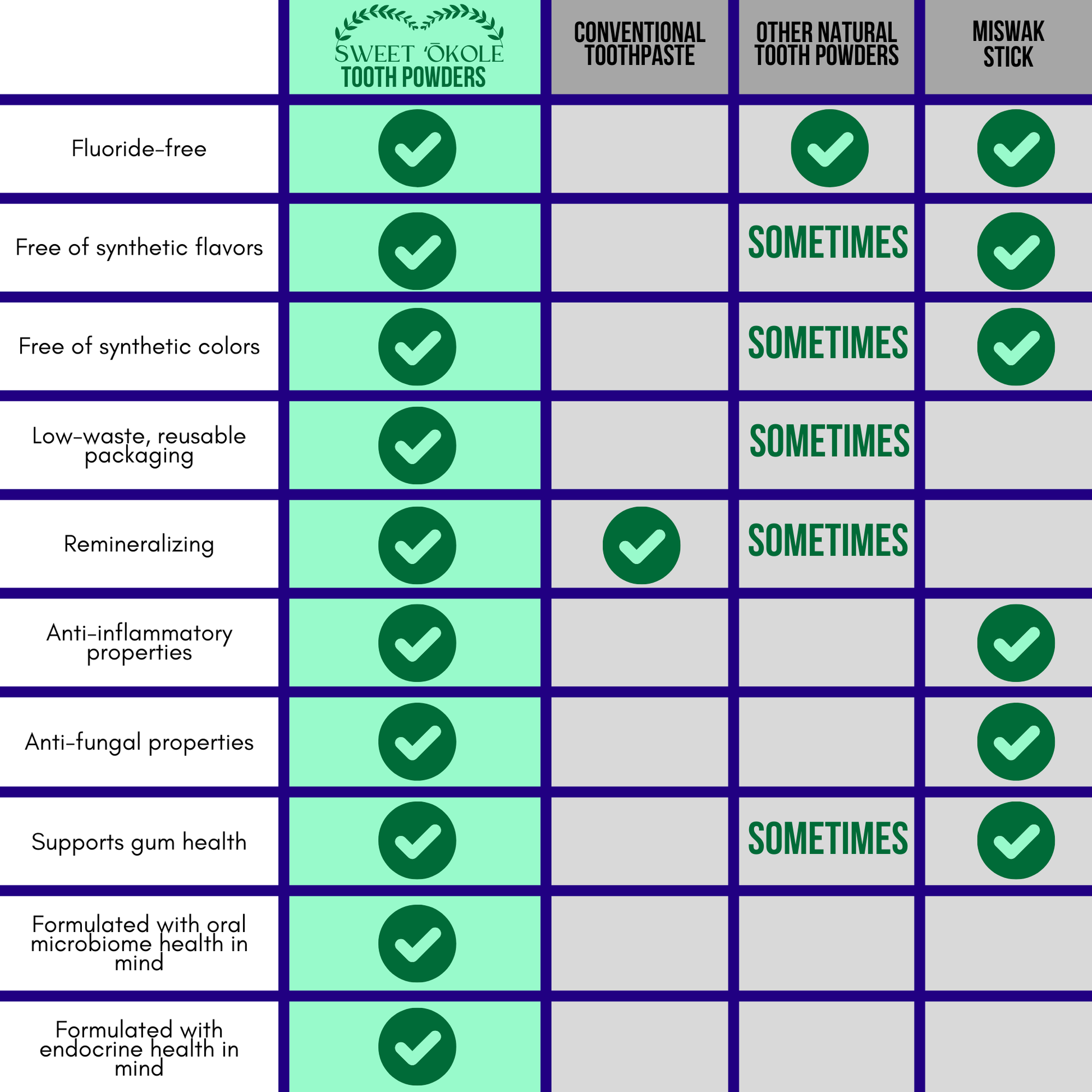 remineralizing tooth powder